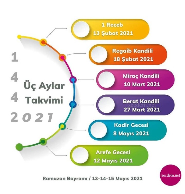 2021 Yilinda Uc Aylar Ve Kandiller Ne Zaman Secdem Bir Dunya Icerik